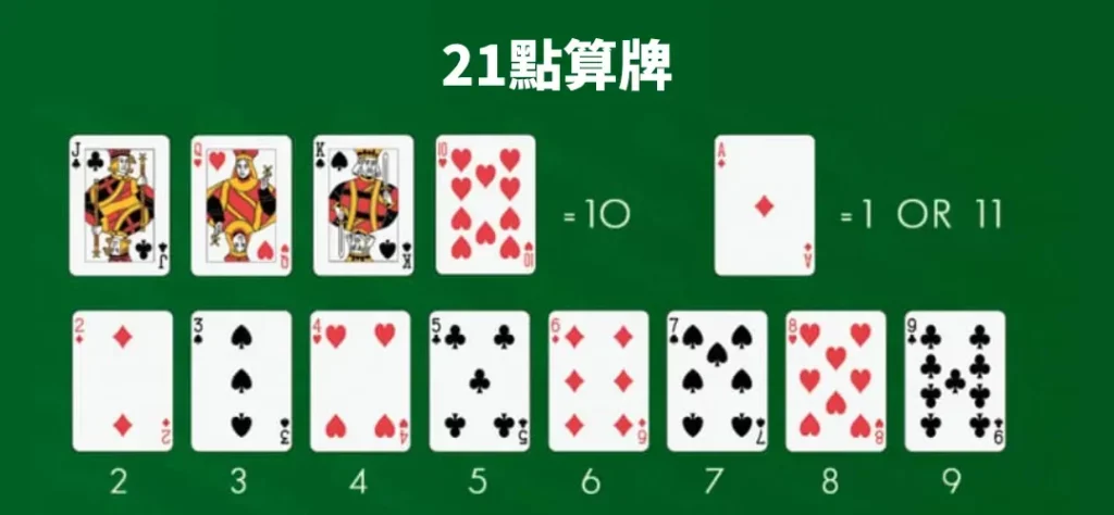 娛樂城21點計算點數 圖解