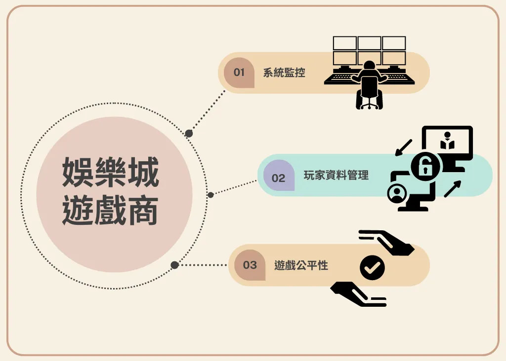 娛樂城遊戲商